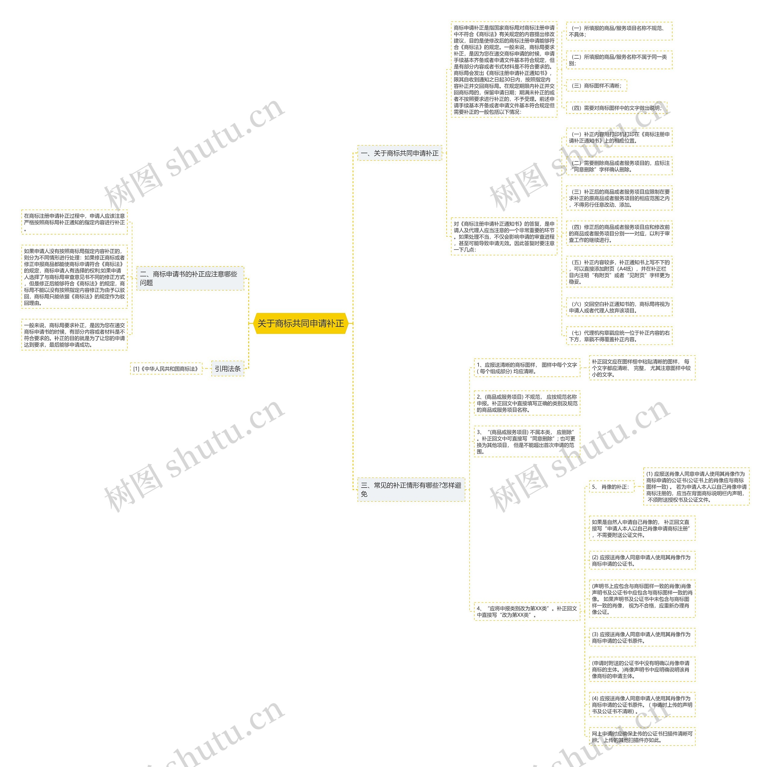 关于商标共同申请补正 关于商标共同申请补正