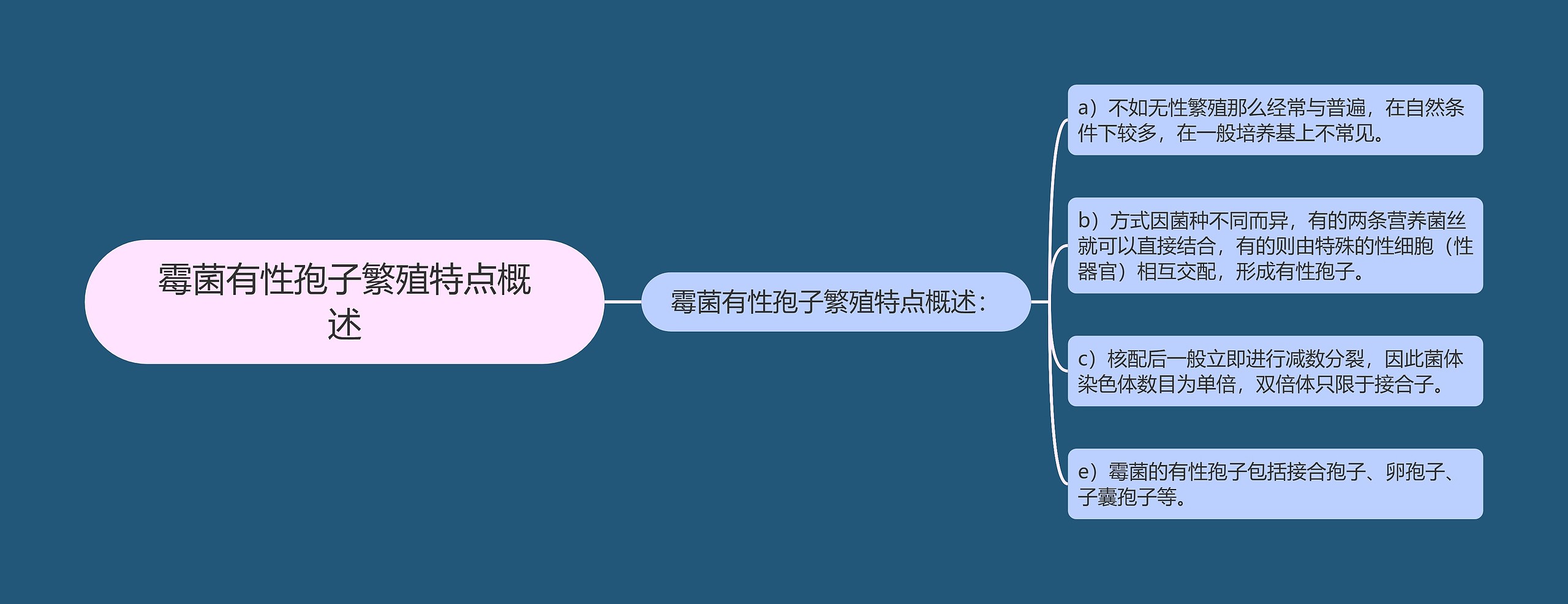 霉菌有性孢子繁殖特点概述
