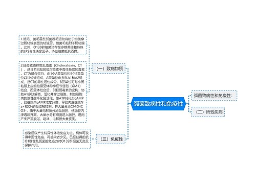 弧菌致病性和免疫性