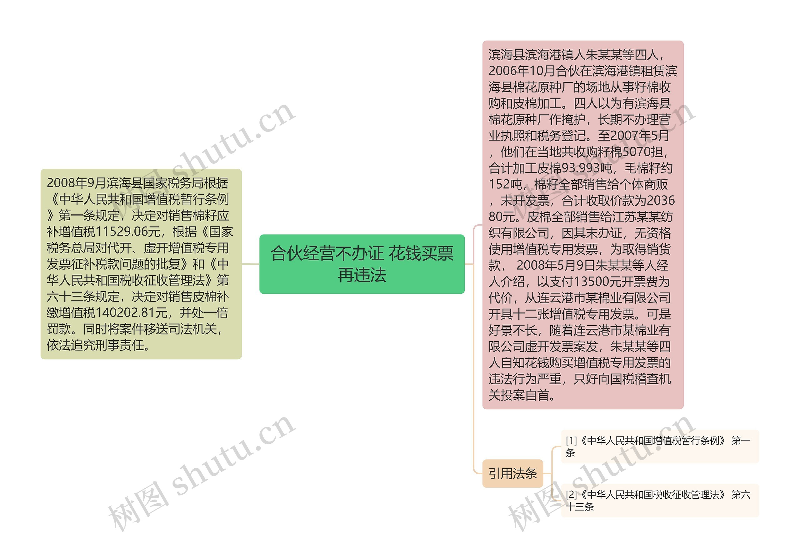 合伙经营不办证 花钱买票再违法