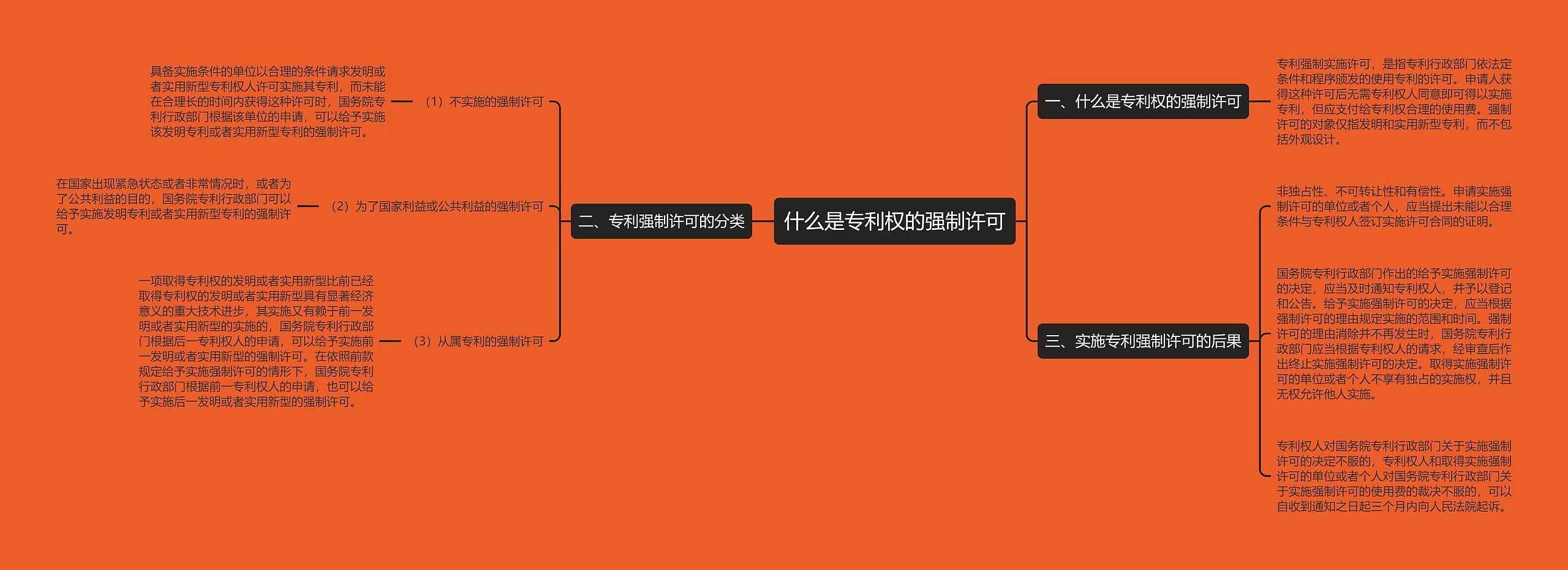 什么是专利权的强制许可 什么是专利权的强制许可