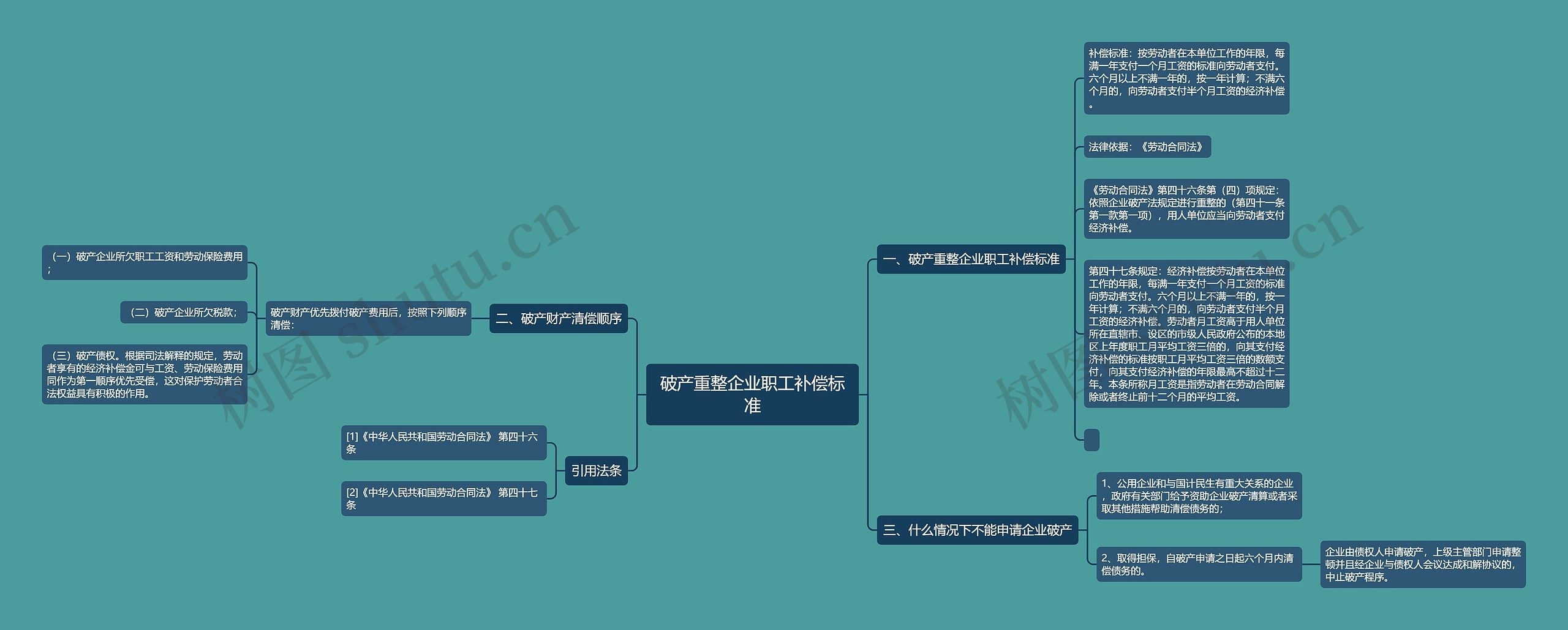 破产重整企业职工补偿标准