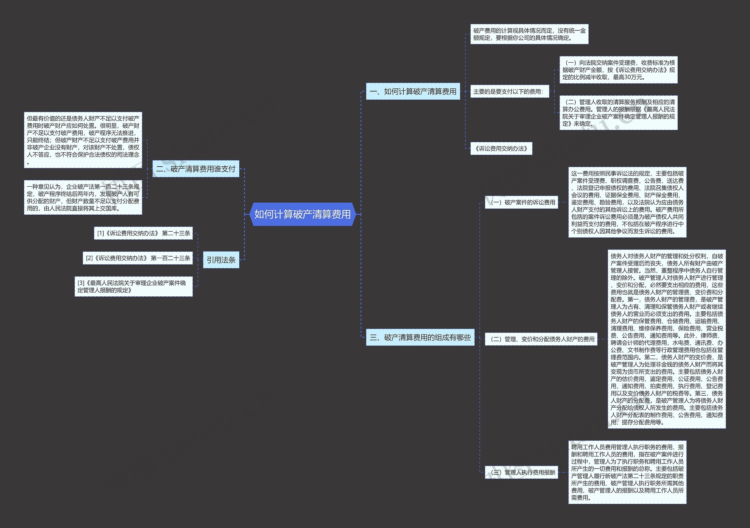 如何计算破产清算费用思维导图