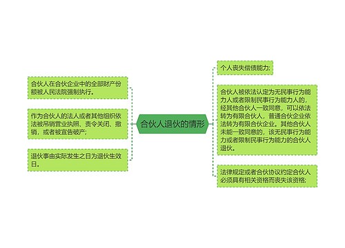 合伙人退伙的情形