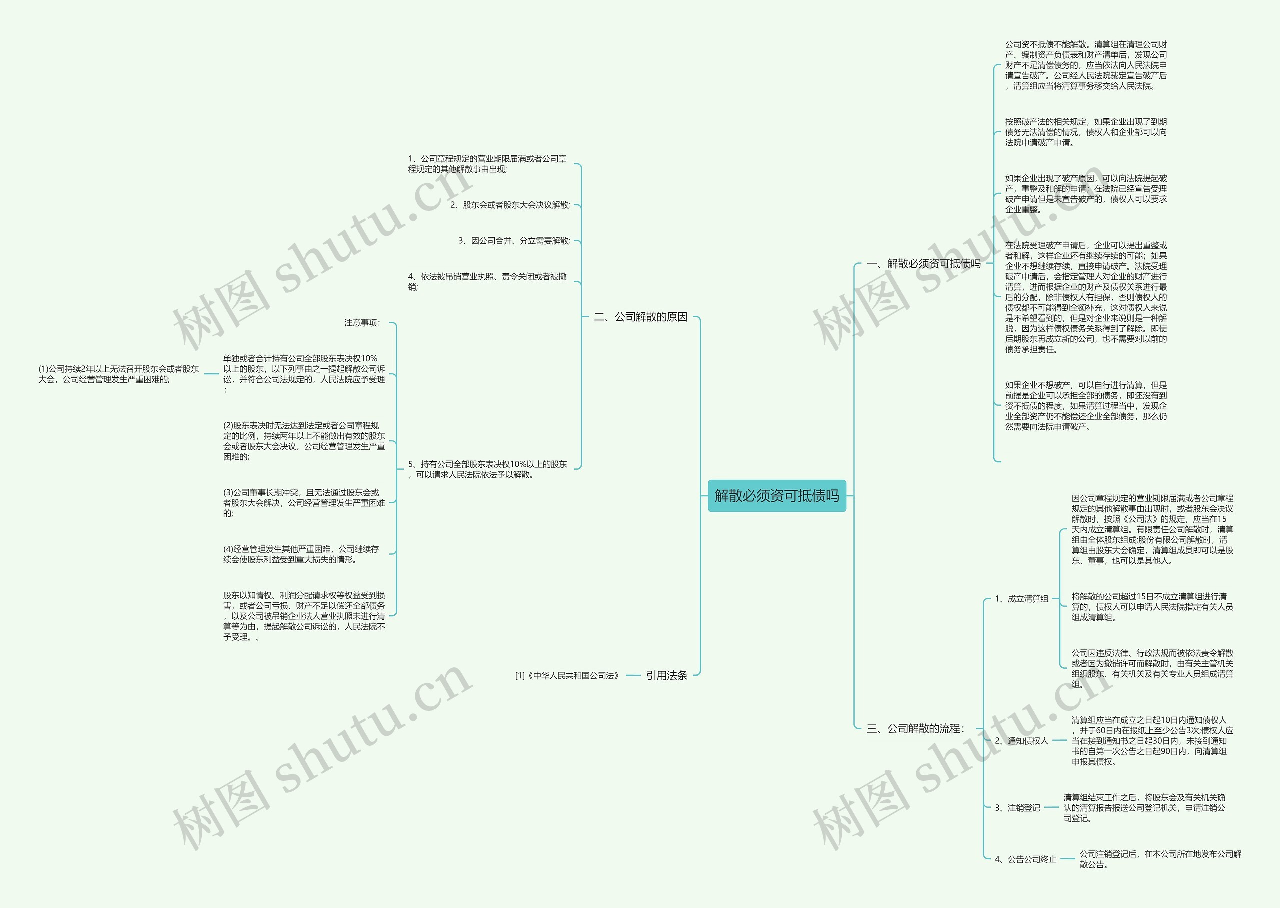解散必须资可抵债吗思维导图