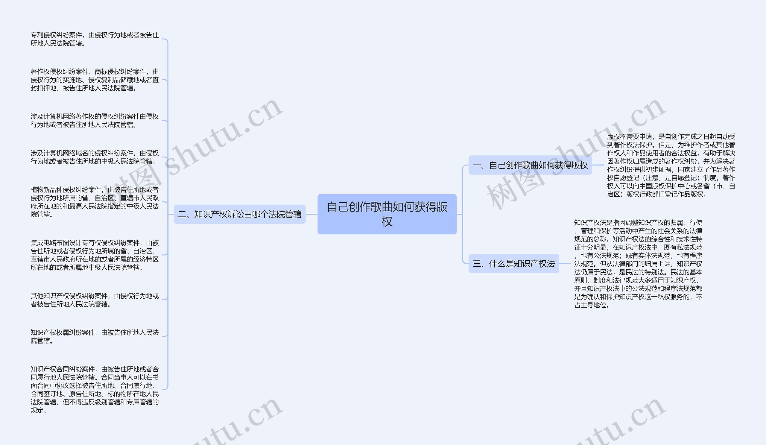 自己创作歌曲如何获得版权