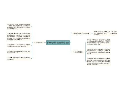 抗病毒感染免疫概括内容