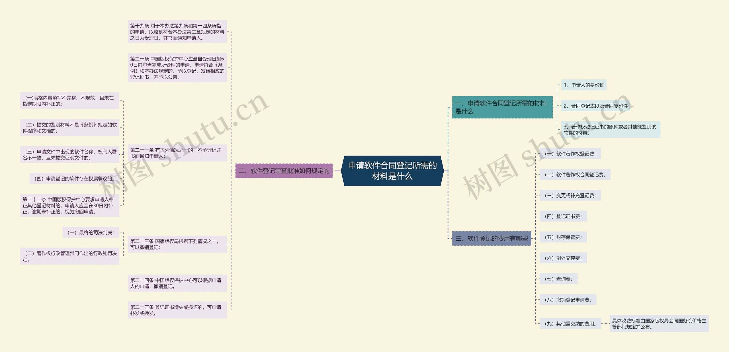 申请软件合同登记所需的材料是什么 申请软件合同登记所需的材料是什么