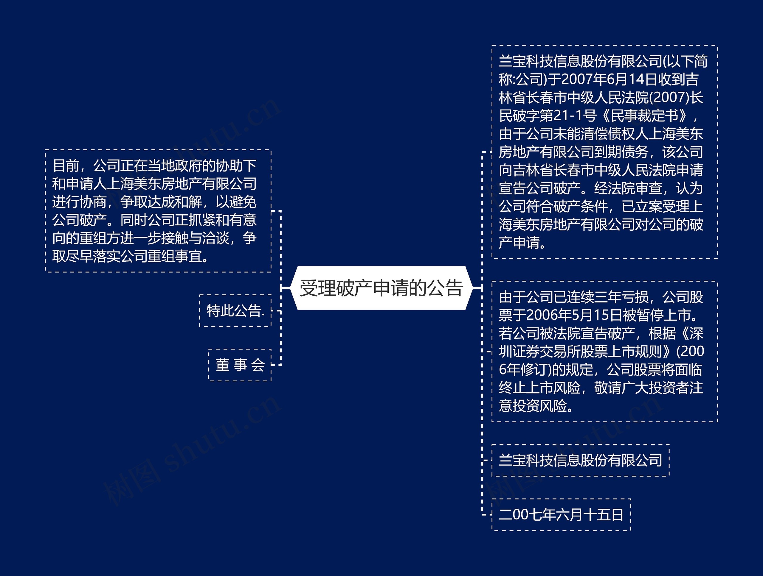 受理破产申请的公告