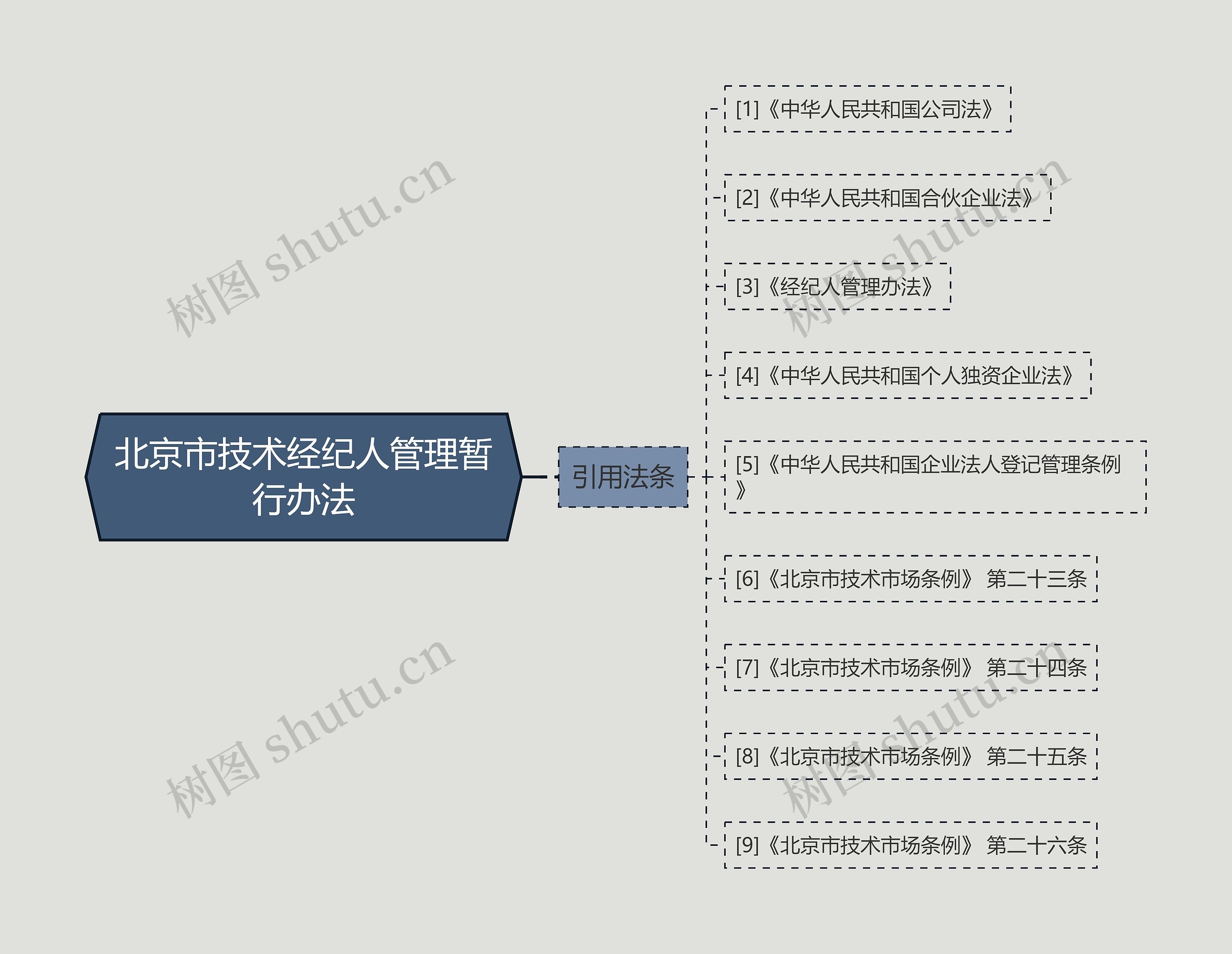 北京市技术经纪人管理暂行办法