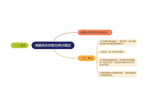 细菌染色体概念|特点概述