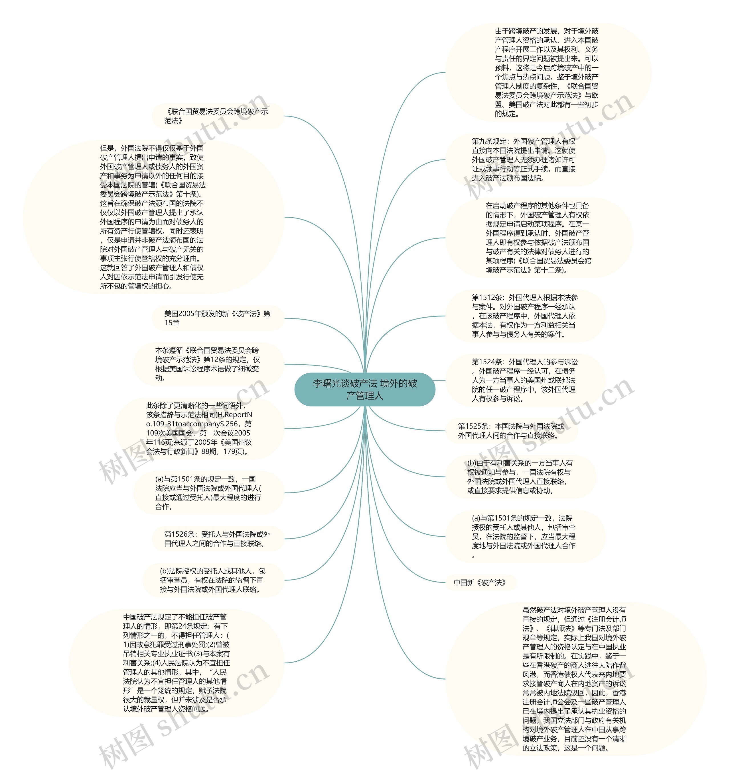 李曙光谈破产法 境外的破产管理人思维导图