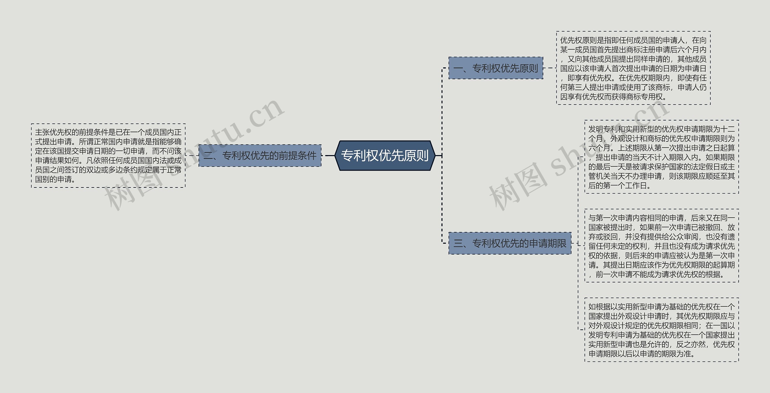 专利权优先原则思维导图