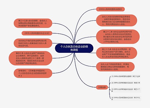 个人合伙及合伙企业的债务承担