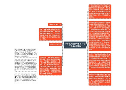 中影破产清算为上市 一波三折年内终有望