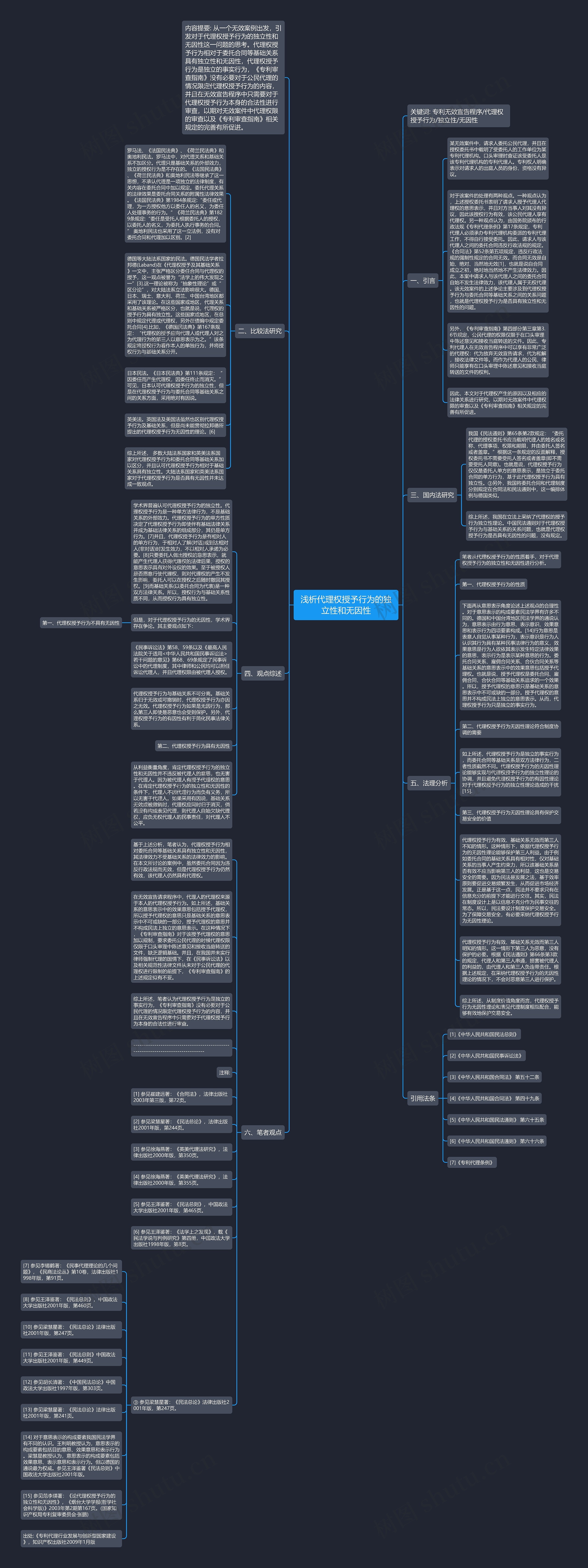 浅析代理权授予行为的独立性和无因性思维导图
