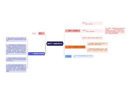 简单个人授权委托书