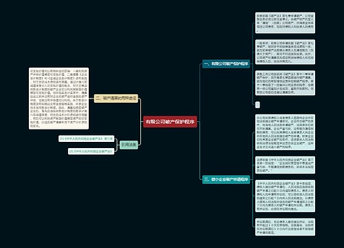 有限公司破产保护程序