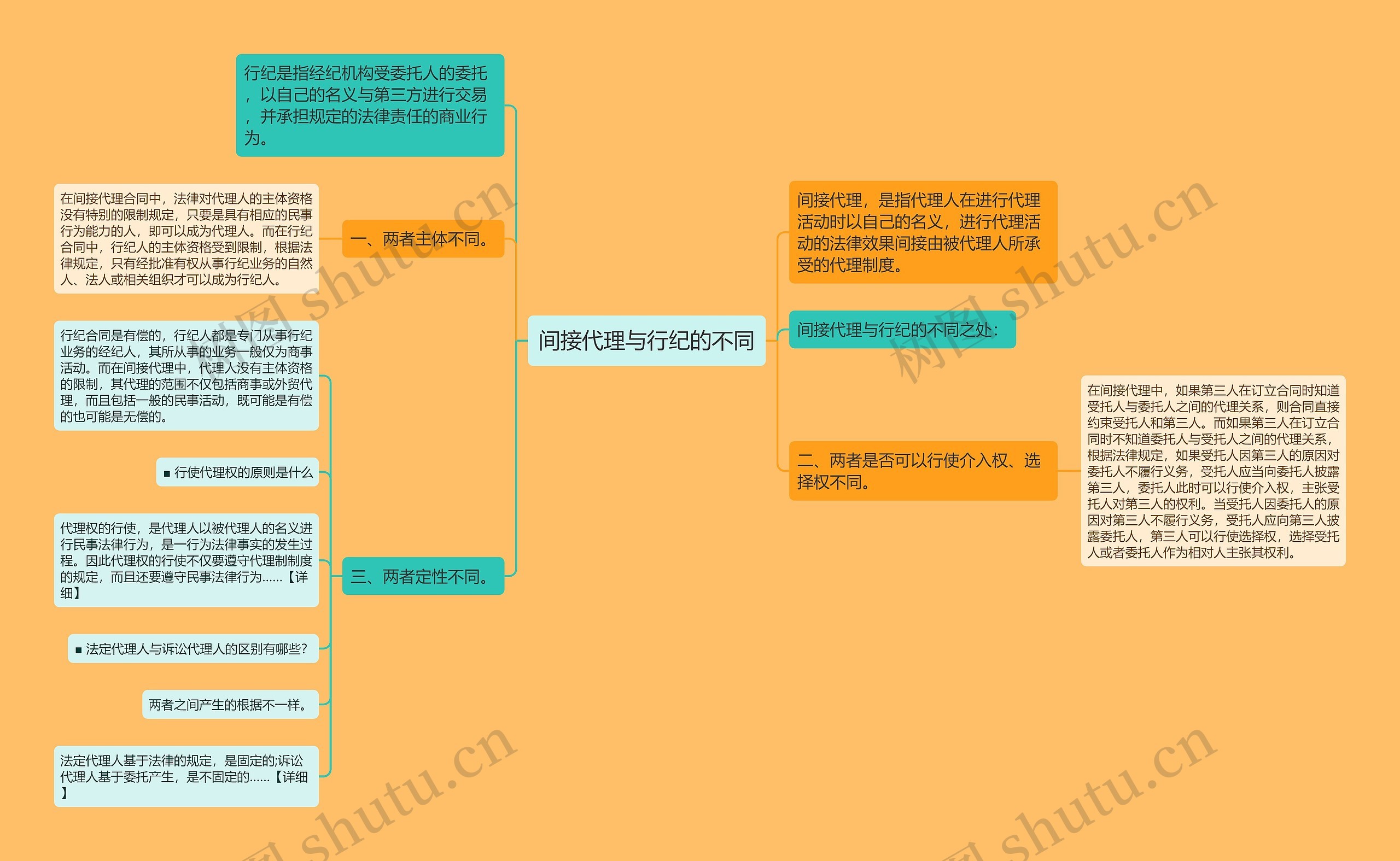 间接代理与行纪的不同 间接代理与行纪的不同
