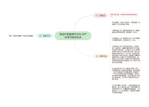 骨盆外测量操作方法-妇产科手术指导考点