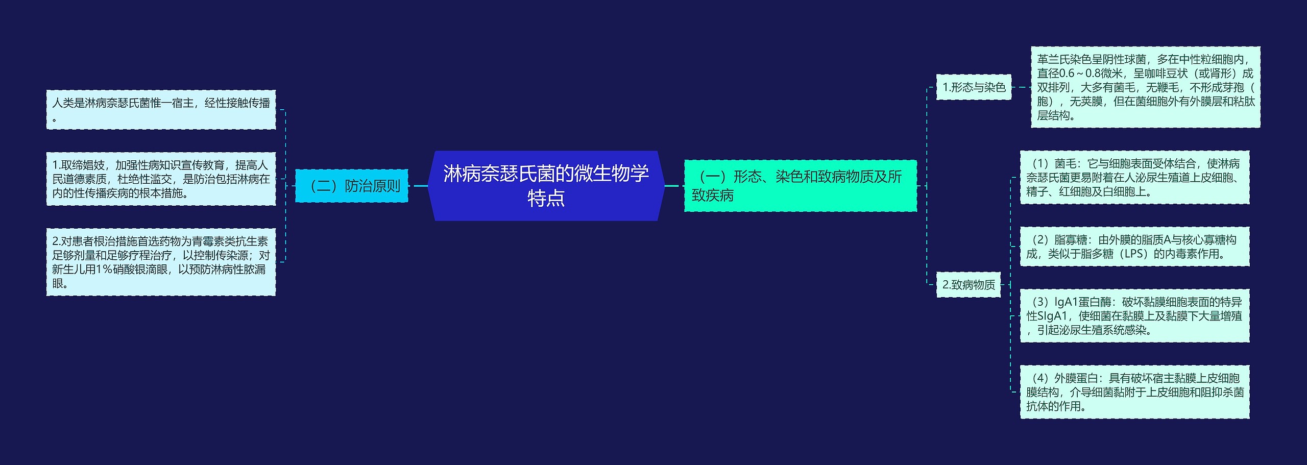 淋病奈瑟氏菌的微生物学特点 淋病奈瑟氏菌的微生物学特点