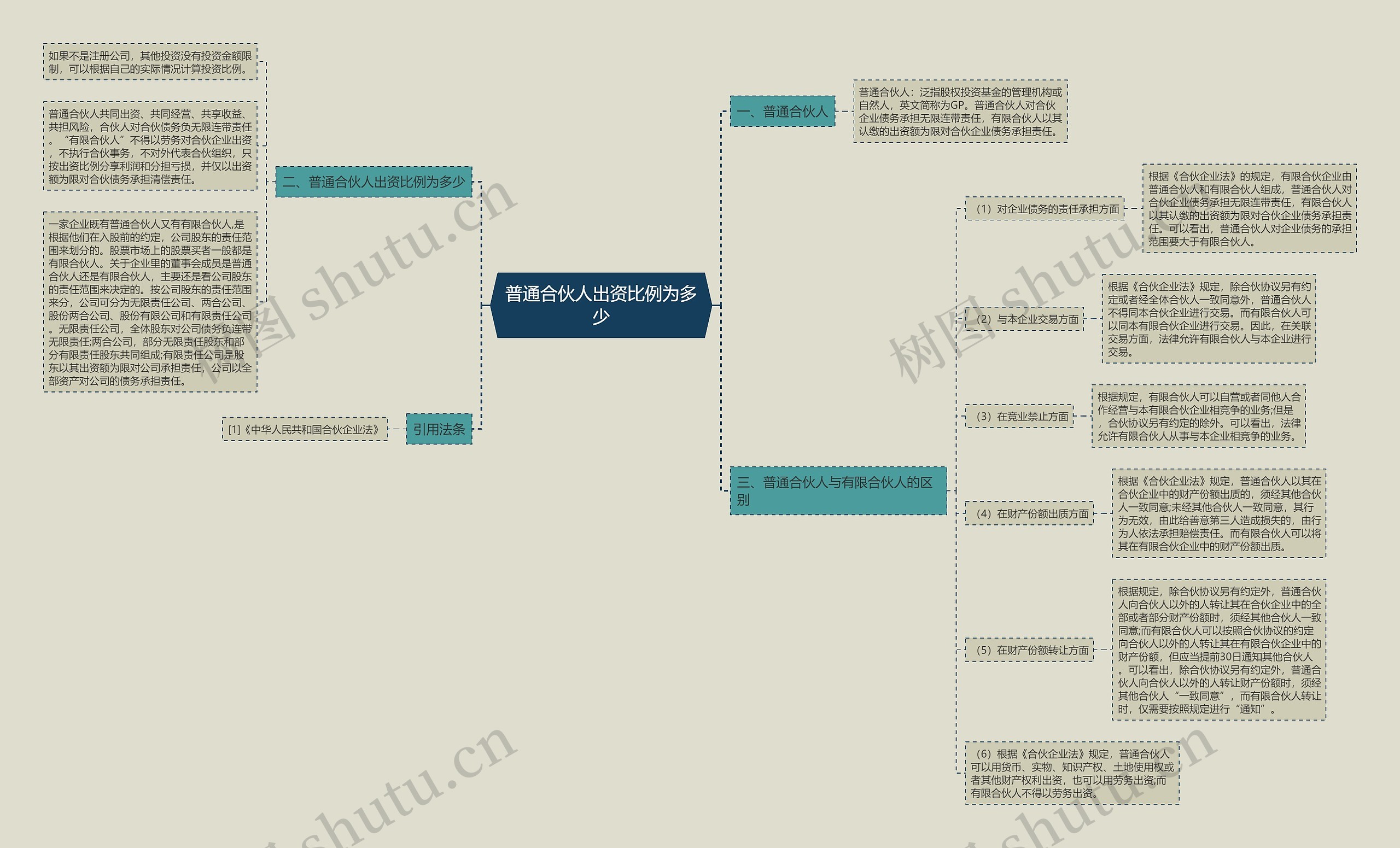 普通合伙人出资比例为多少 普通合伙人出资比例为多少
