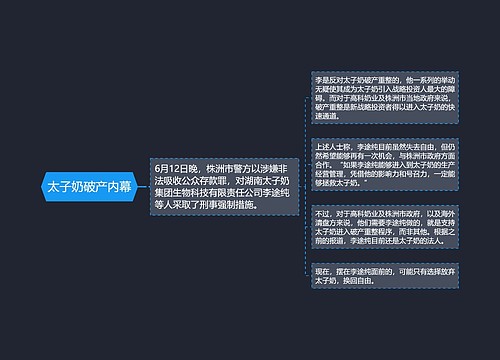 太子奶破产内幕