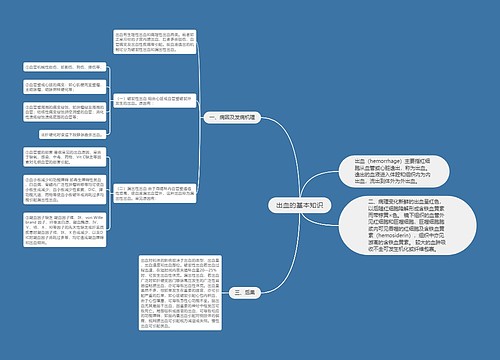 出血的基本知识