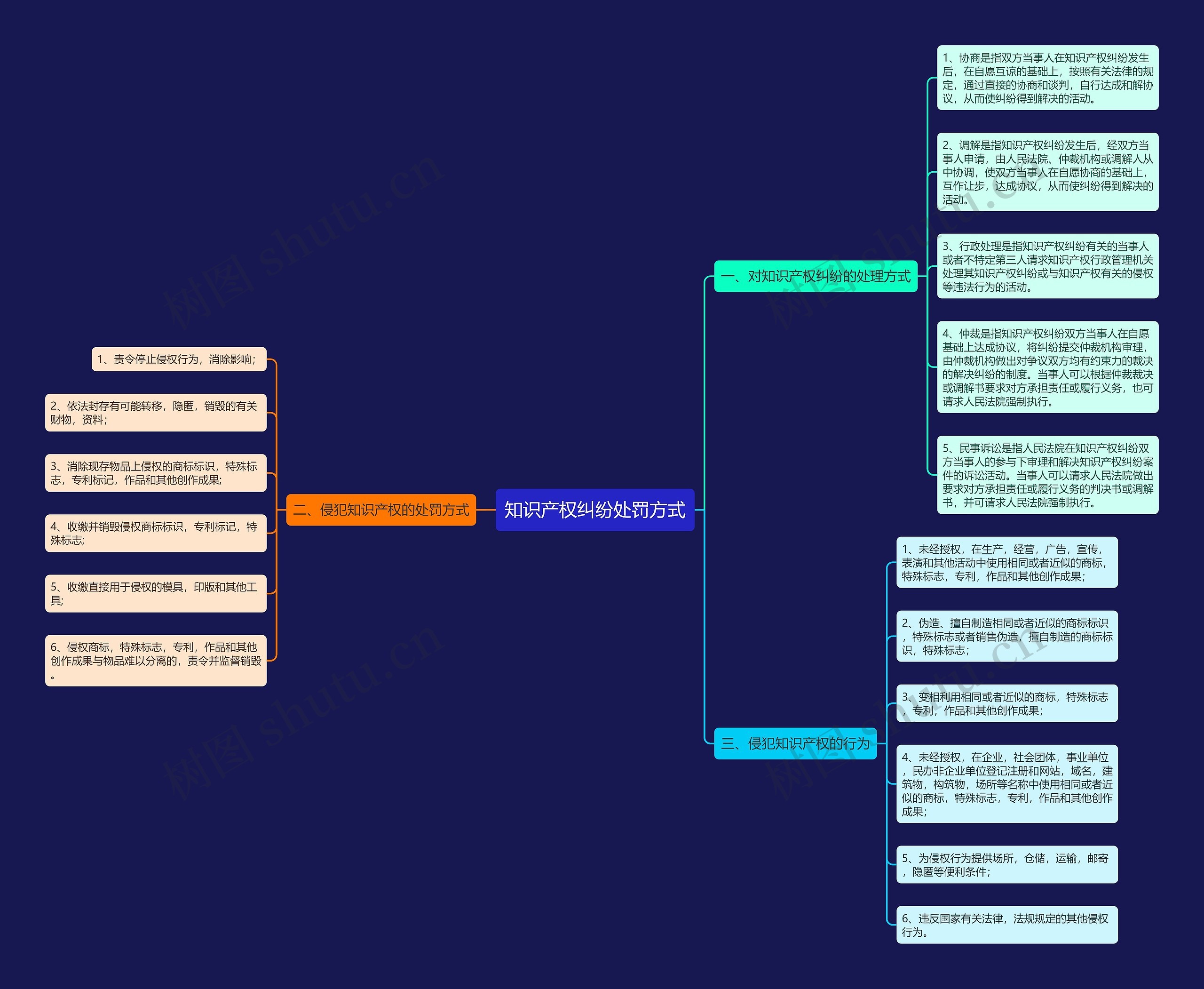 知识产权纠纷处罚方式 知识产权纠纷处罚方式