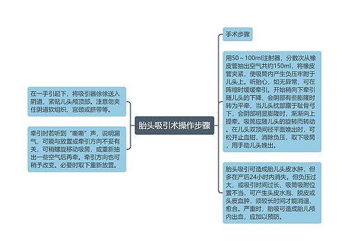 胎头吸引术操作步骤