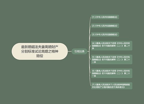 最新婚姻法夫妻离婚财产分割标准试论离婚之精神赔偿