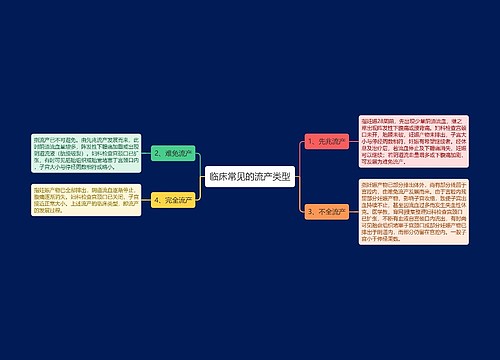 临床常见的流产类型