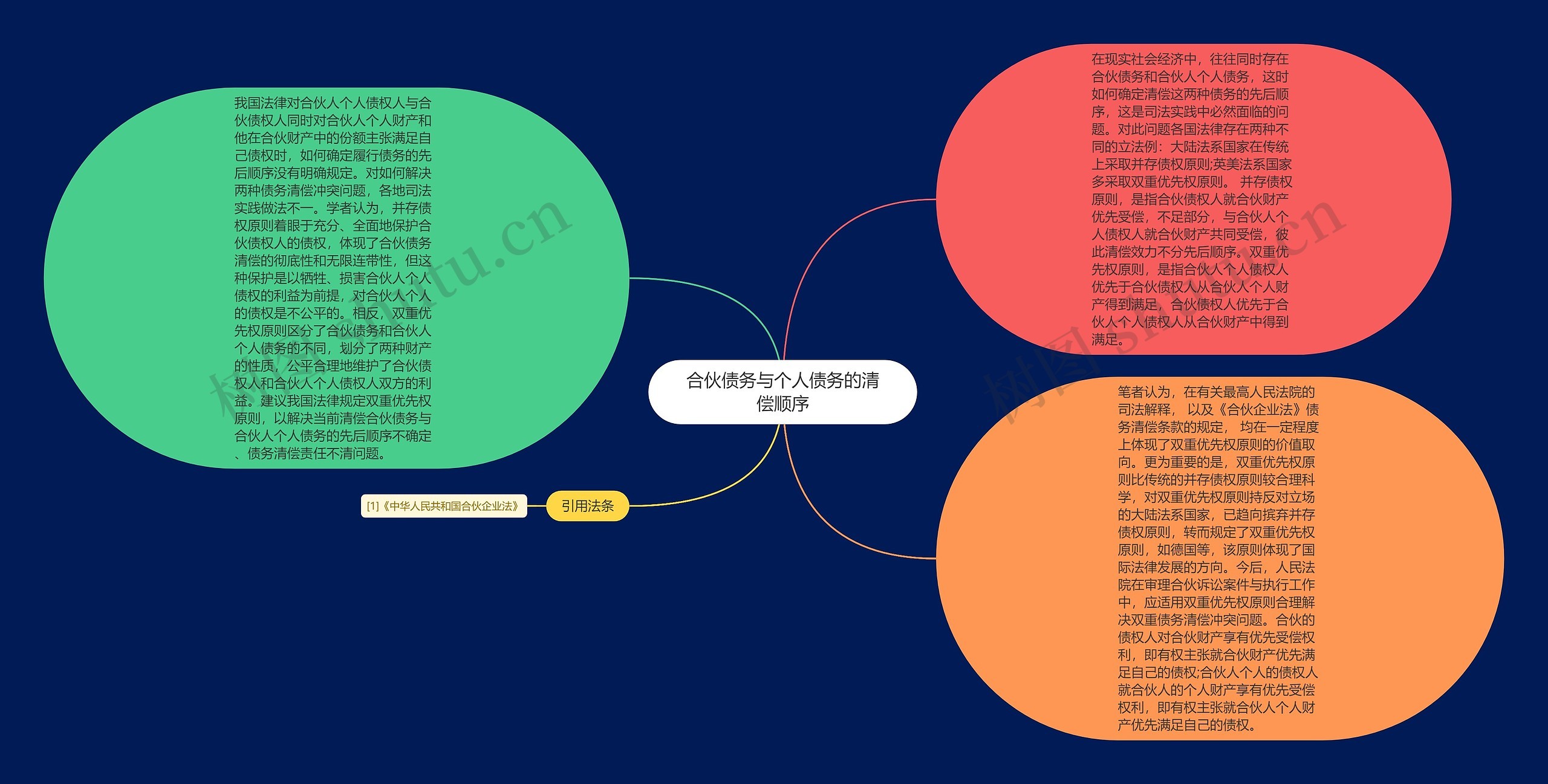 合伙债务与个人债务的清偿顺序