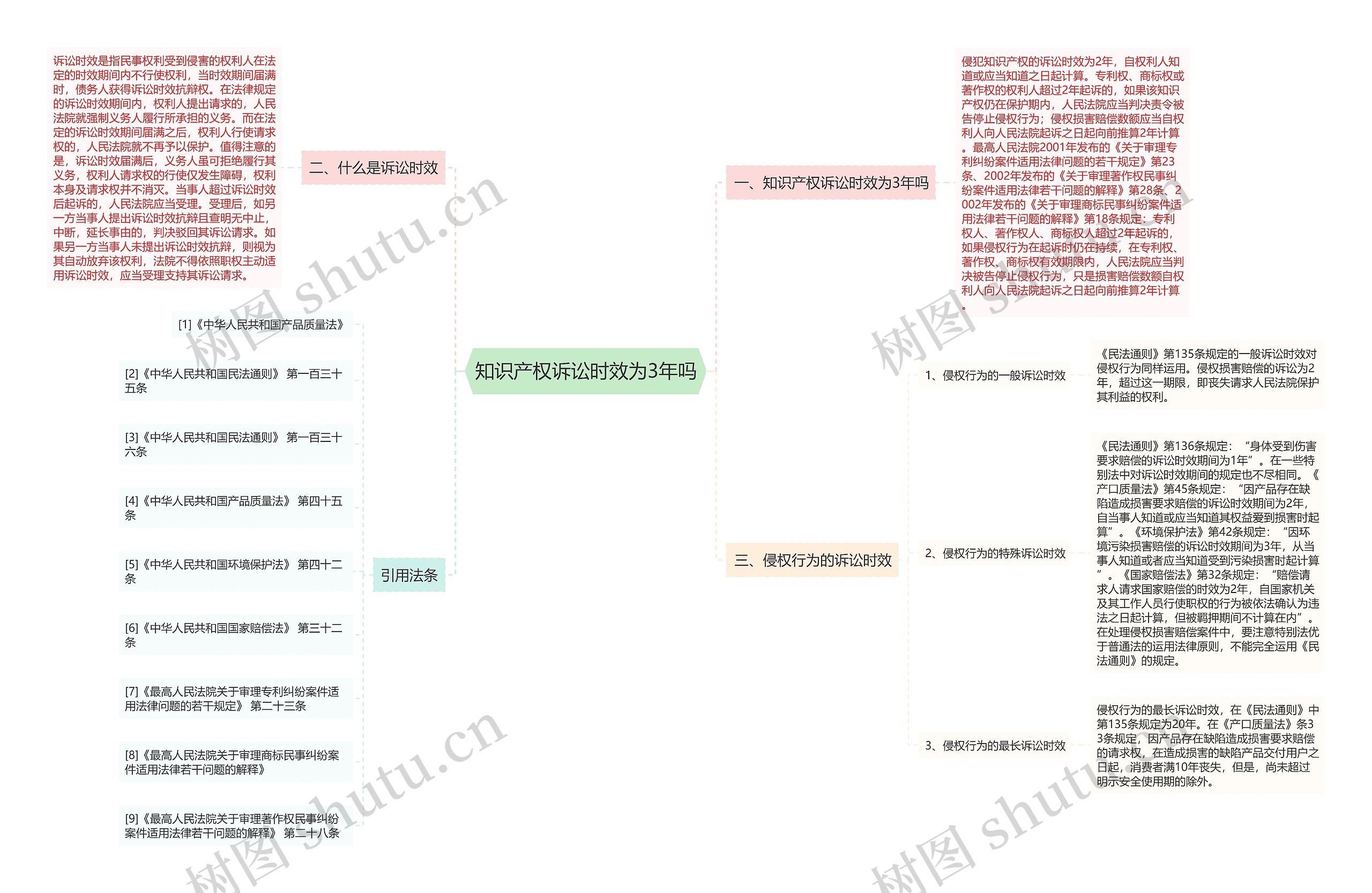 知识产权诉讼时效为3年吗 知识产权诉讼时效为3年吗