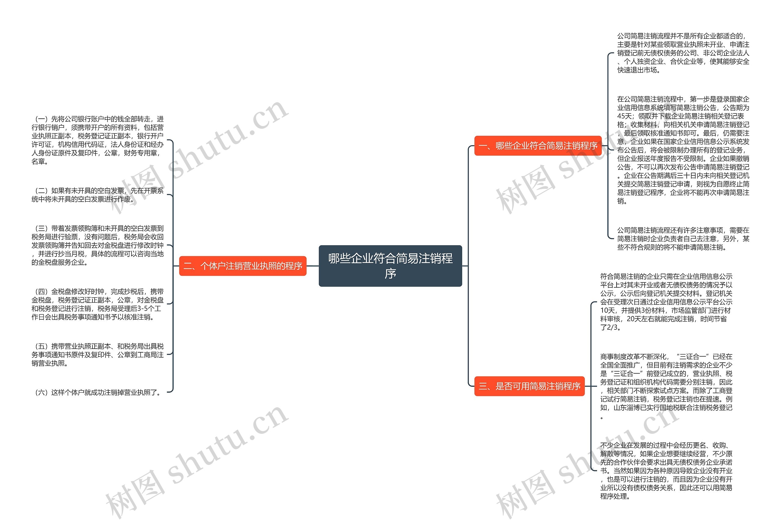 哪些企业符合简易注销程序思维导图