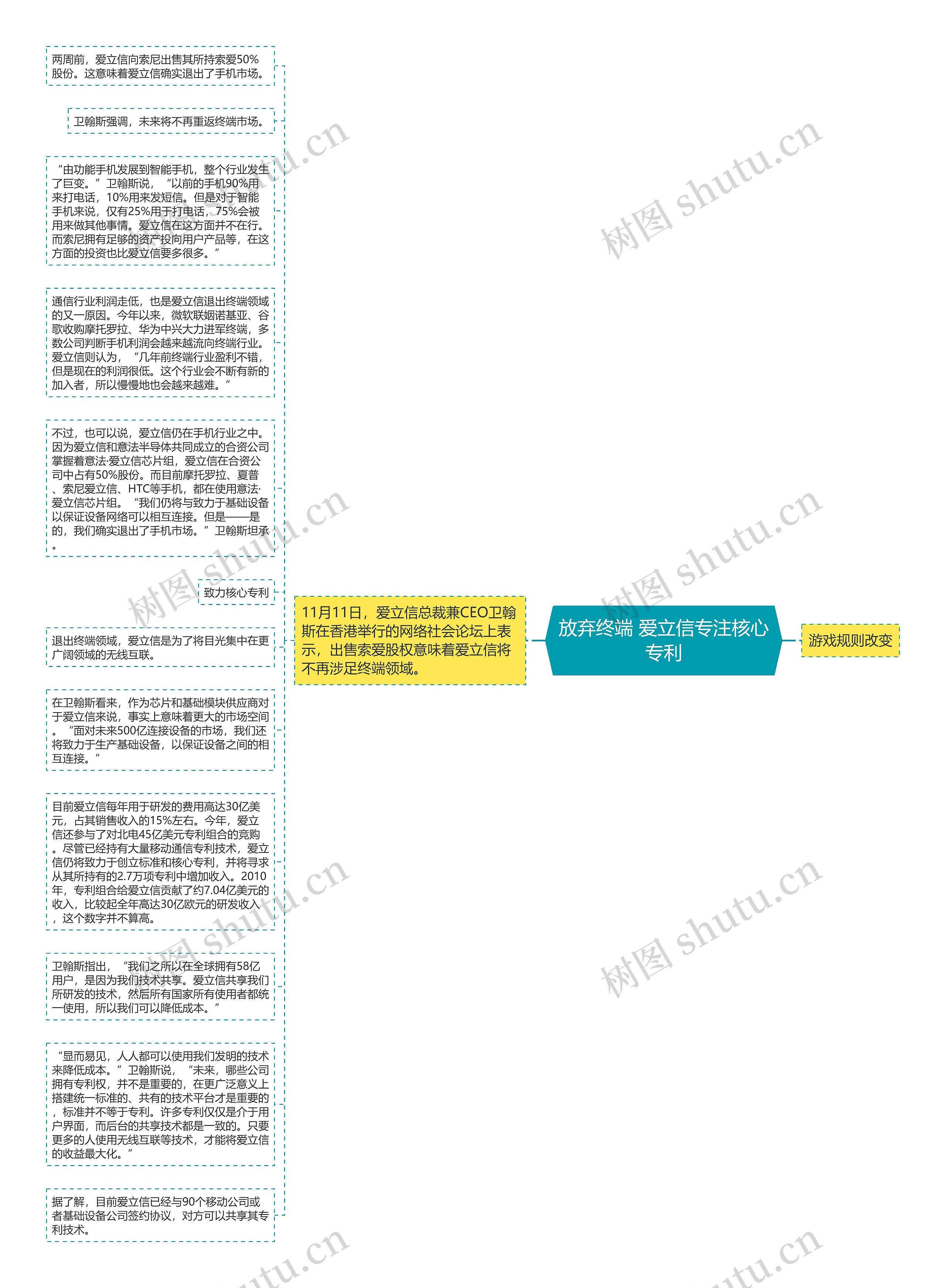 放弃终端 爱立信专注核心专利