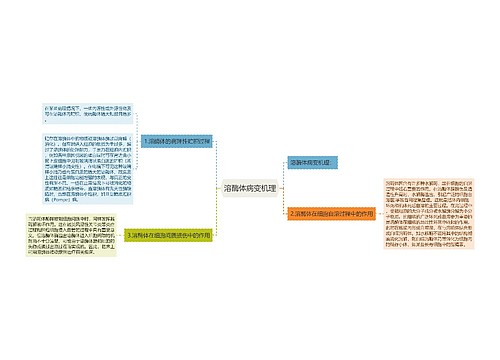 溶酶体病变机理