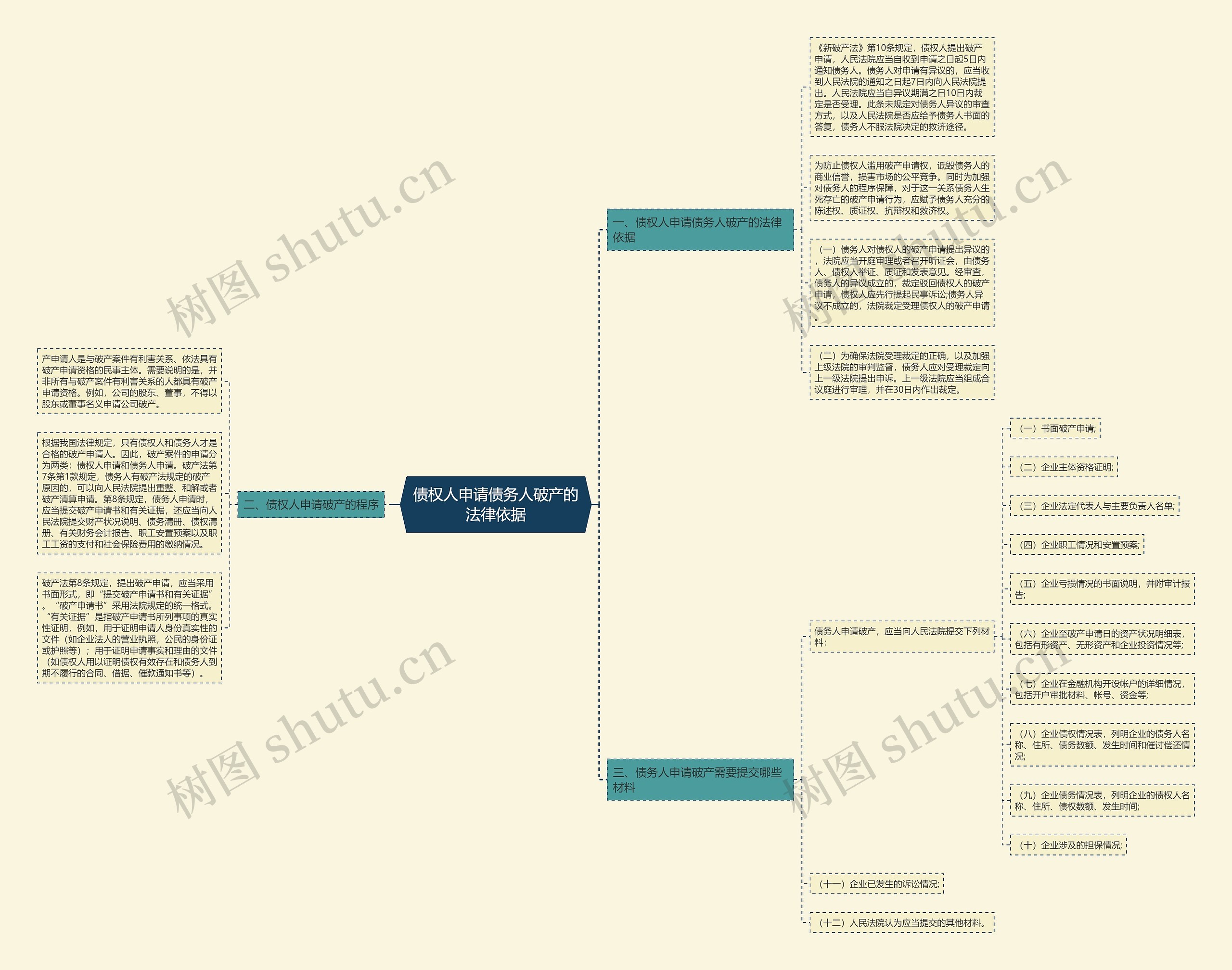 债权人申请债务人破产的法律依据 债权人申请债务人破产的法律依据