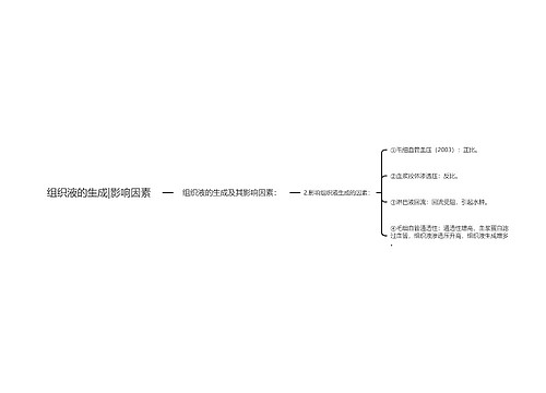 组织液的生成|影响因素