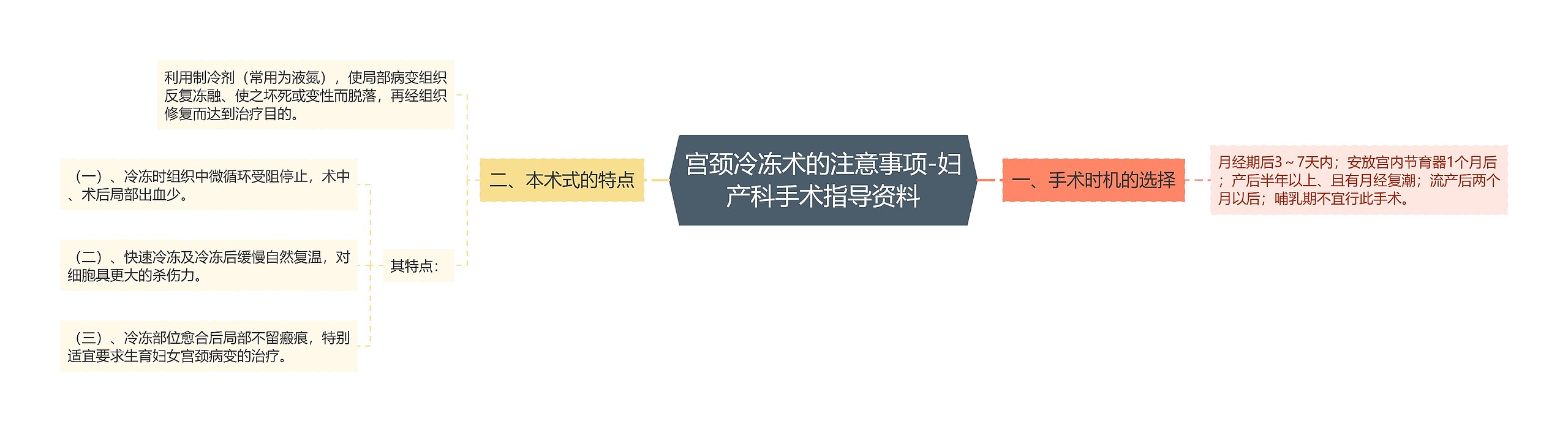 宫颈冷冻术的注意事项-妇产科手术指导资料