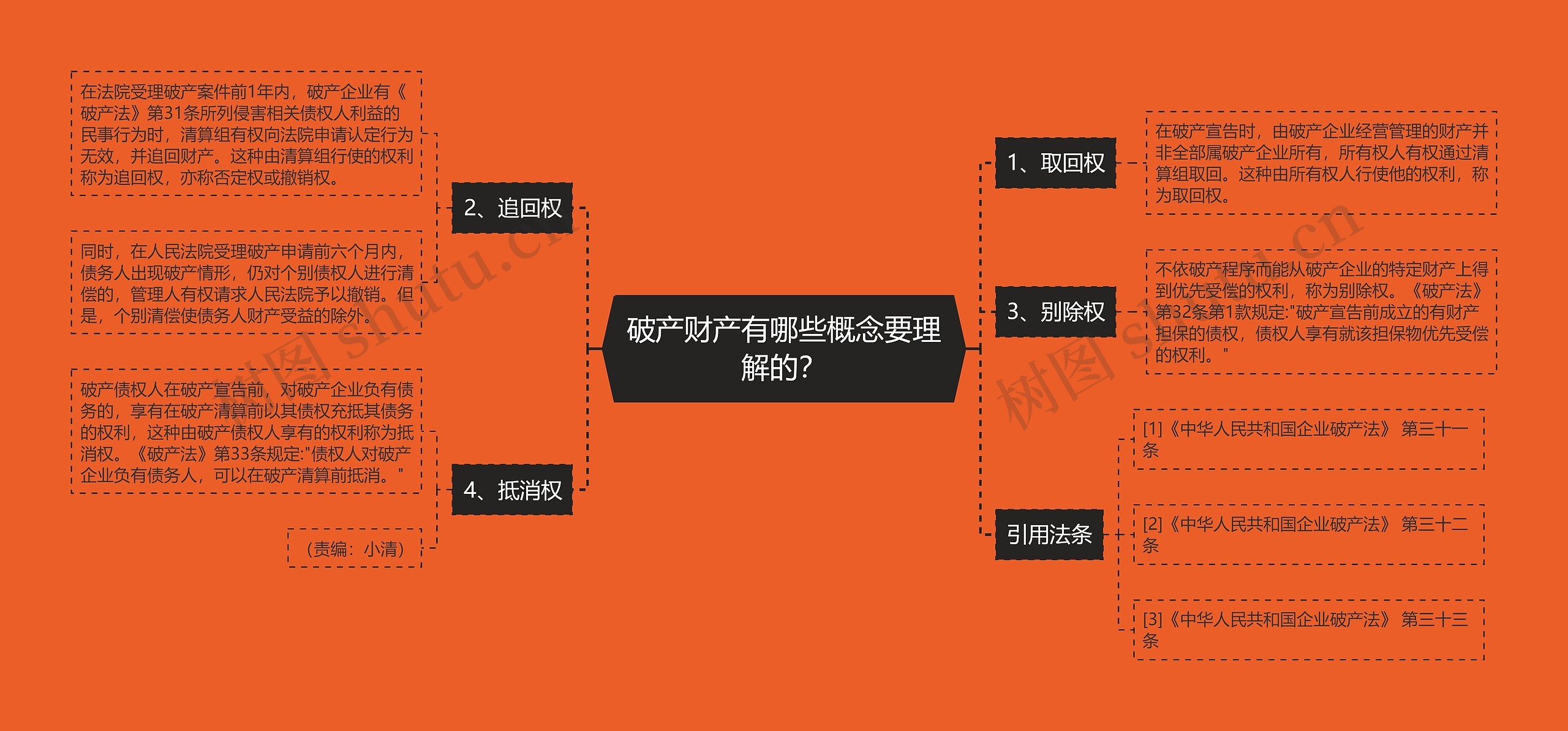 破产财产有哪些概念要理解的? 破产财产有哪些概念要理解的?