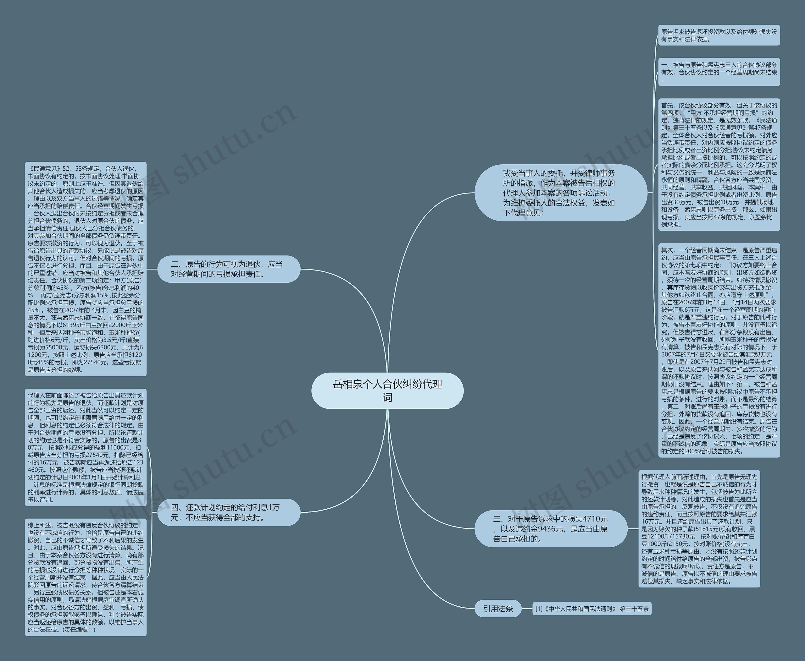 岳相泉个人合伙纠纷代理词思维导图
