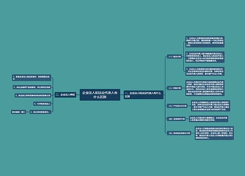 企业法人和法定代表人有什么区别