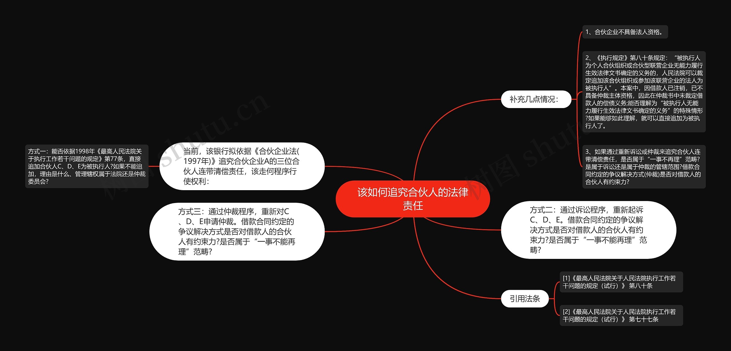 该如何追究合伙人的法律责任思维导图