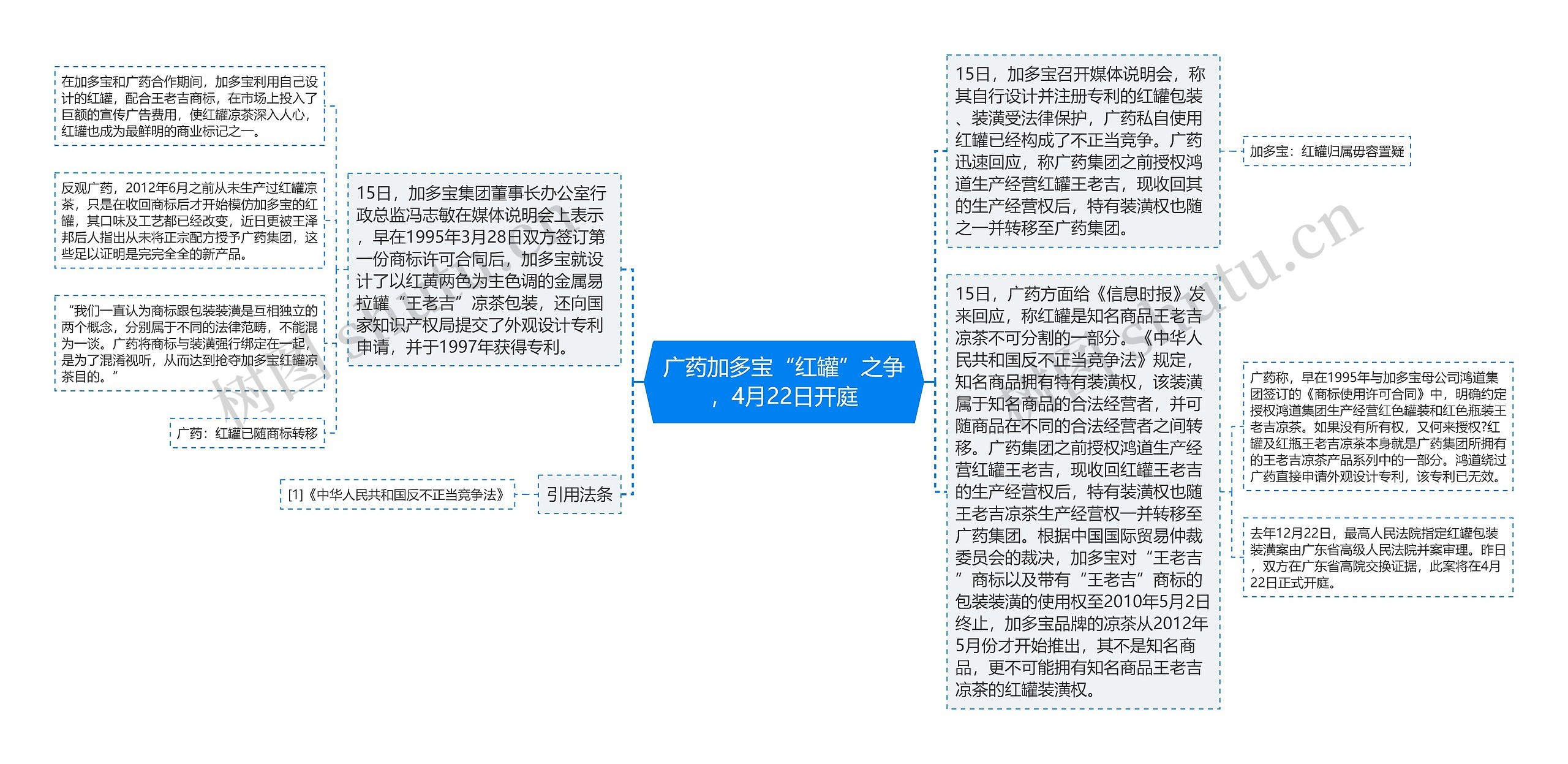 广药加多宝“红罐”之争，4月22日开庭