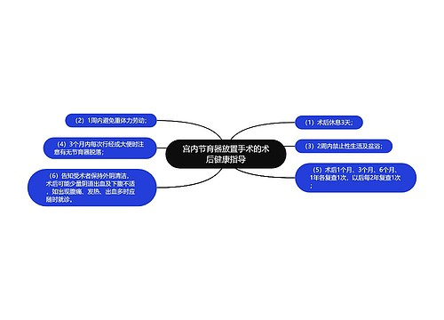 宫内节育器放置手术的术后健康指导