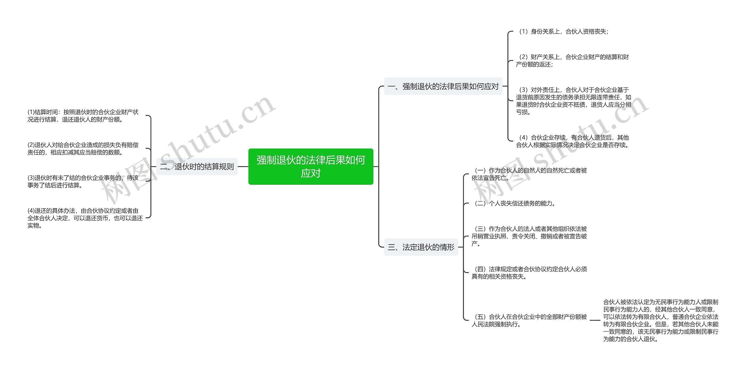 强制退伙的法律后果如何应对