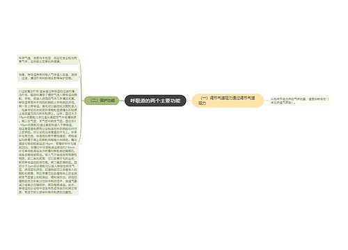 呼吸道的两个主要功能