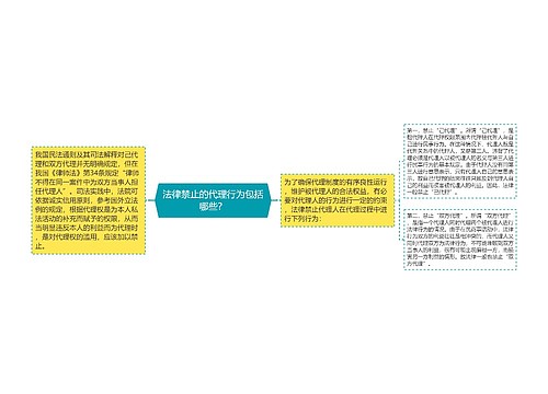 法律禁止的代理行为包括哪些？