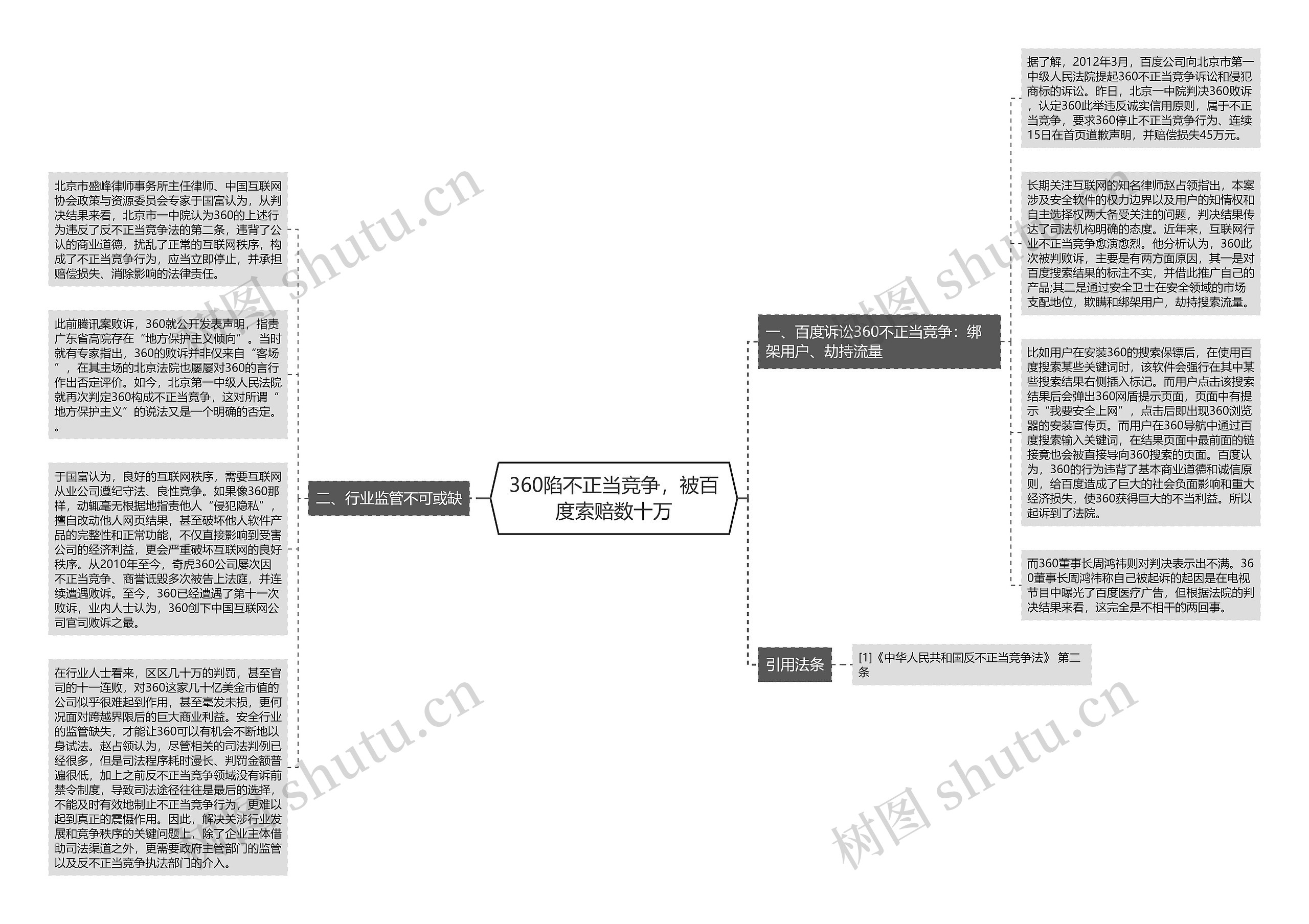 360陷不正当竞争，被百度索赔数十万思维导图